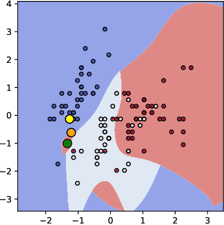 Figure 3 for Issues with post-hoc counterfactual explanations: a discussion
