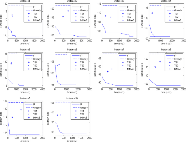 Figure 3 for Solving the Minimum Common String Partition Problem with the Help of Ants