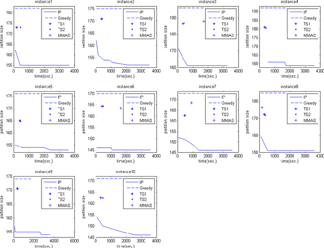 Figure 4 for Solving the Minimum Common String Partition Problem with the Help of Ants