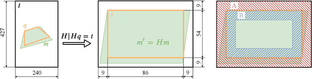Figure 2 for Approach for document detection by contours and contrasts