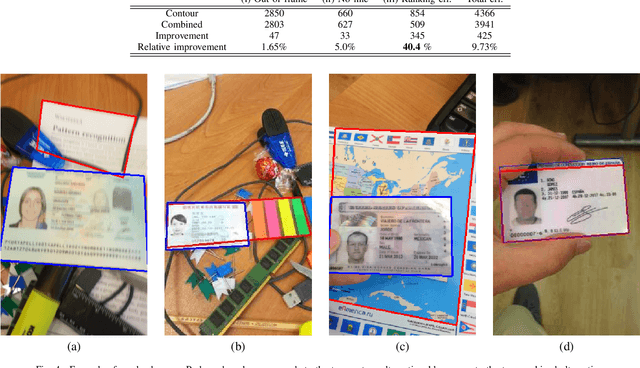Figure 4 for Approach for document detection by contours and contrasts