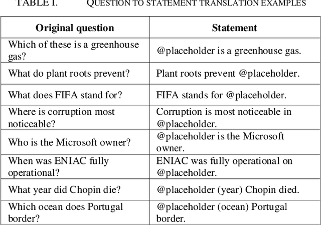Figure 3 for Improving Retrieval-Based Question Answering with Deep Inference Models