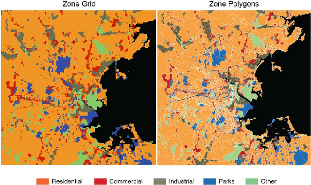 Figure 3 for Inferring land use from mobile phone activity