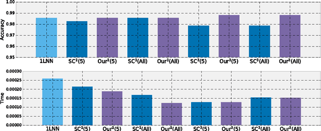 Figure 1 for Learning Shallow Detection Cascades for Wearable Sensor-Based Mobile Health Applications