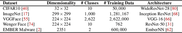 Figure 2 for Traceback of Data Poisoning Attacks in Neural Networks