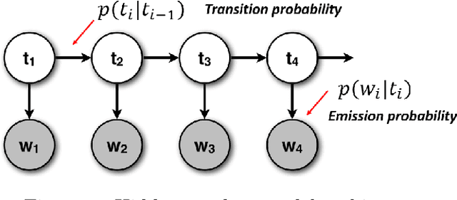 Figure 3 for Towards automated feature engineering for credit card fraud detection using multi-perspective HMMs