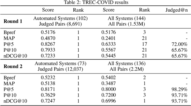 Figure 4 for CO-Search: COVID-19 Information Retrieval with Semantic Search, Question Answering, and Abstractive Summarization