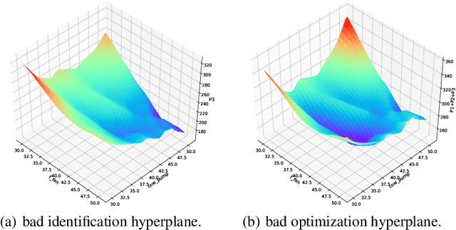 Figure 2 for Monotonic Neural Network: combining Deep Learning with Domain Knowledge for Chiller Plants Energy Optimization