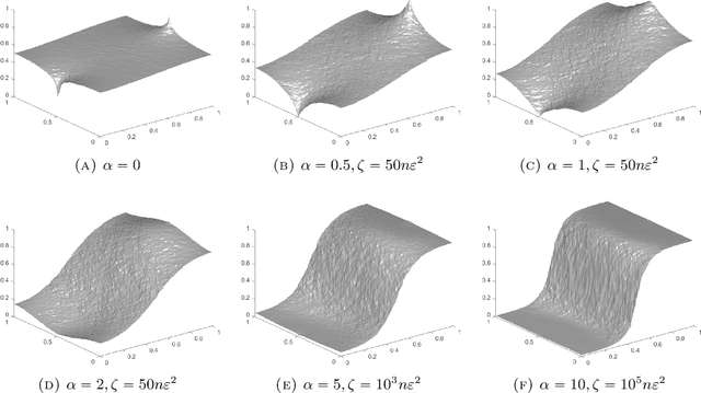 Figure 3 for Properly-weighted graph Laplacian for semi-supervised learning