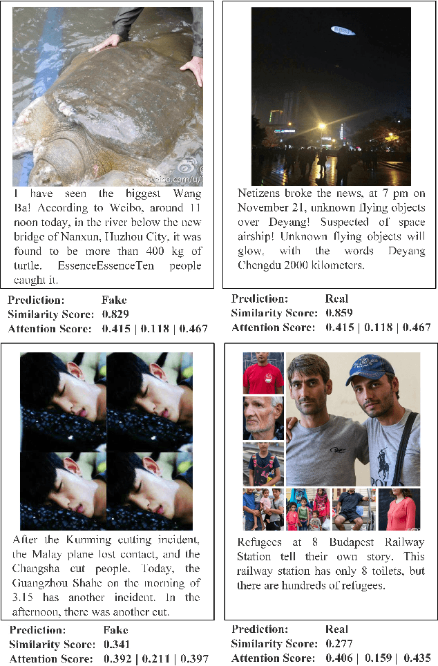Figure 1 for Multimodal Fake News Detection via CLIP-Guided Learning