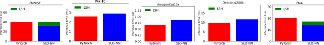 Figure 4 for Dynamic Network Adaptation at Inference
