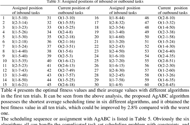 Figure 3 for Adaptive Group Collaborative Artificial Bee Colony Algorithm