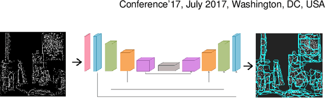 Figure 3 for Superevents: Towards Native Semantic Segmentation for Event-based Cameras
