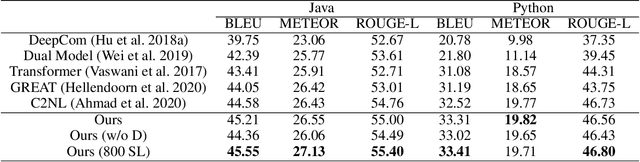 Figure 2 for Graph Conditioned Sparse-Attention for Improved Source Code Understanding