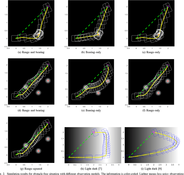 Figure 2 for Belief Space Planning Simplified: Trajectory-Optimized LQG (T-LQG) (Extended Report)