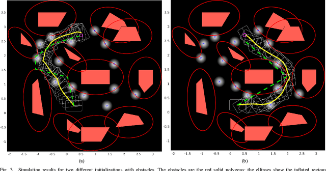 Figure 3 for Belief Space Planning Simplified: Trajectory-Optimized LQG (T-LQG) (Extended Report)