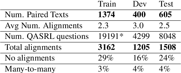 Figure 2 for QA-Align: Representing Cross-Text Content Overlap by Aligning Question-Answer Propositions
