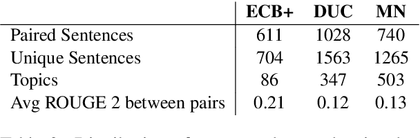 Figure 4 for QA-Align: Representing Cross-Text Content Overlap by Aligning Question-Answer Propositions