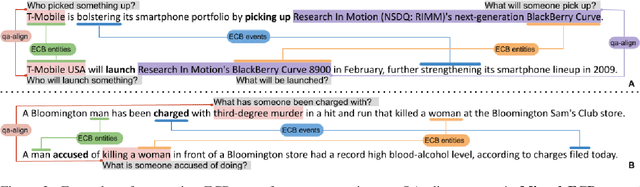 Figure 3 for QA-Align: Representing Cross-Text Content Overlap by Aligning Question-Answer Propositions