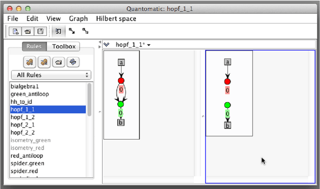 Figure 2 for Pictures of Processes: Automated Graph Rewriting for Monoidal Categories and Applications to Quantum Computing