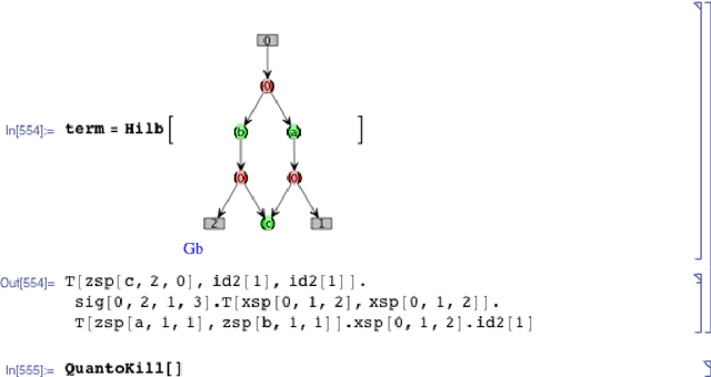 Figure 4 for Pictures of Processes: Automated Graph Rewriting for Monoidal Categories and Applications to Quantum Computing