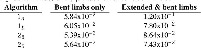 Figure 4 for KinePose: A temporally optimized inverse kinematics technique for 6DOF human pose estimation with biomechanical constraints