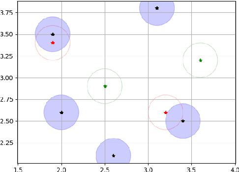 Figure 1 for Unsupervised Data Selection for Supervised Learning