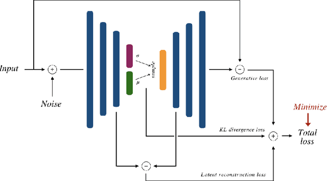Figure 3 for Unsupervised Data Selection for Supervised Learning