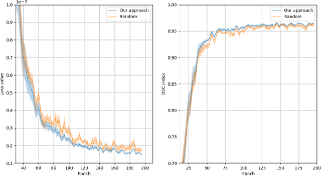 Figure 4 for Unsupervised Data Selection for Supervised Learning