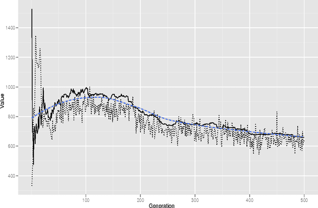 Figure 4 for Evolving Accuracy: A Genetic Algorithm to Improve Election Night Forecasts