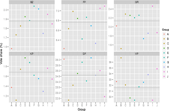 Figure 2 for Evolving Accuracy: A Genetic Algorithm to Improve Election Night Forecasts