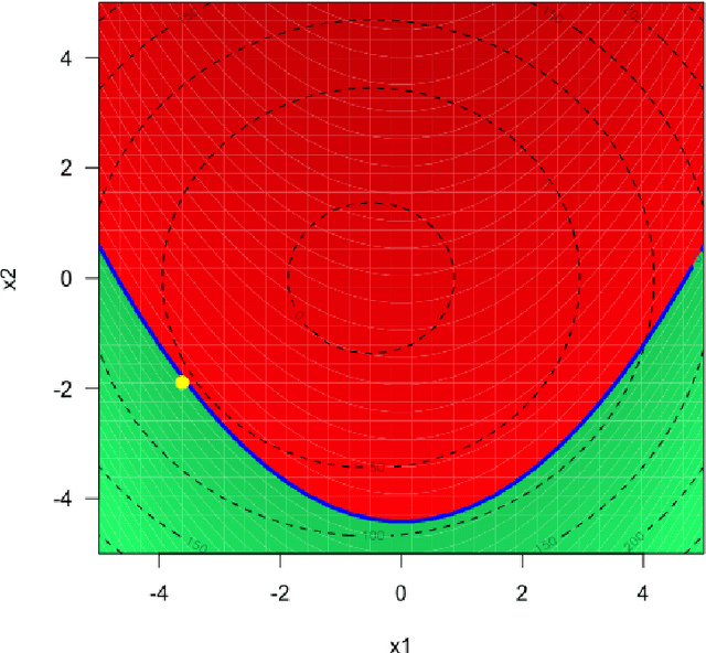 Figure 1 for A sampling criterion for constrained Bayesian optimization with uncertainties
