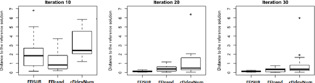 Figure 3 for A sampling criterion for constrained Bayesian optimization with uncertainties
