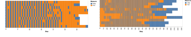 Figure 4 for Scientific Discovery and the Cost of Measurement -- Balancing Information and Cost in Reinforcement Learning