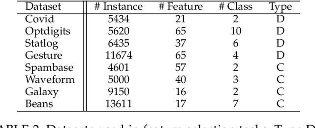 Figure 4 for Computationally Efficient Approximations for Matrix-based Renyi's Entropy