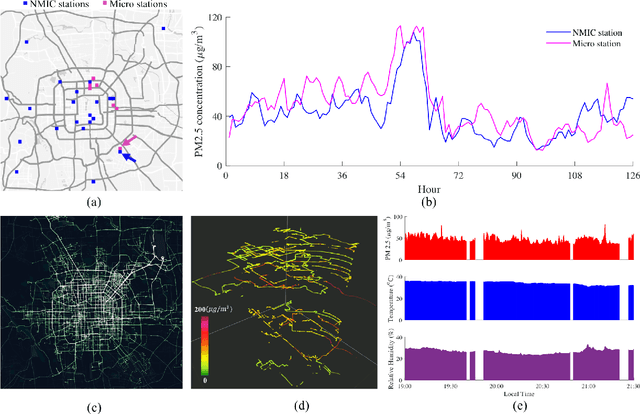 Figure 1 for Exploring Urban Air Quality with MAPS: Mobile Air Pollution Sensing