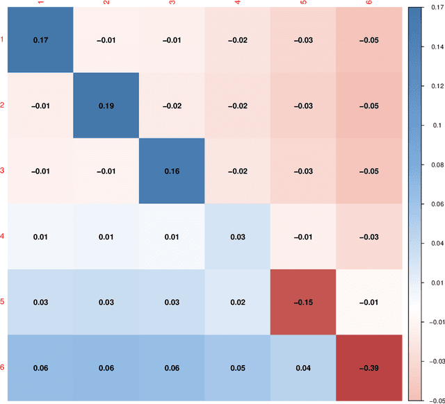 Figure 4 for The Weighted Kendall and High-order Kernels for Permutations