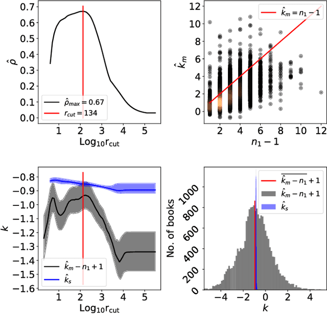 Figure 2 for Is space a word, too?