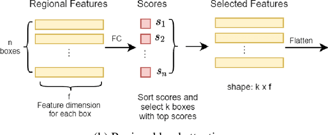 Figure 3 for Development and testing of an image transformer for explainable autonomous driving systems