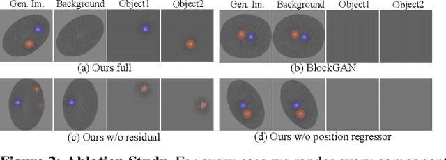 Figure 2 for RELATE: Physically Plausible Multi-Object Scene Synthesis Using Structured Latent Spaces