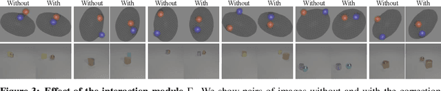 Figure 4 for RELATE: Physically Plausible Multi-Object Scene Synthesis Using Structured Latent Spaces