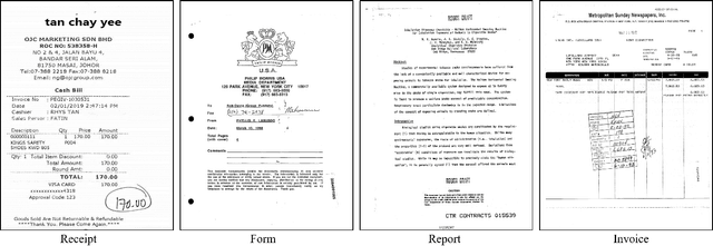 Figure 1 for Multimodal Pre-training Based on Graph Attention Network for Document Understanding