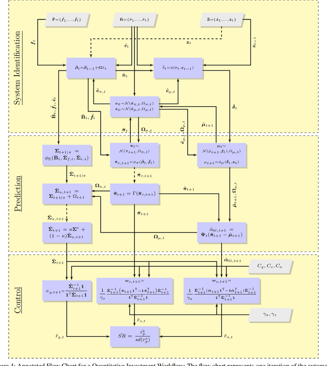 Figure 4 for A Framework for Online Investment Algorithms