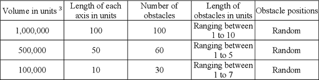Figure 1 for Autonomous Drone Swarm Navigation and Multi-target Tracking in 3D Environments with Dynamic Obstacles