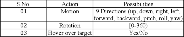 Figure 3 for Autonomous Drone Swarm Navigation and Multi-target Tracking in 3D Environments with Dynamic Obstacles