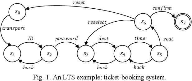 Figure 1 for OACAL: Finding Module-consistent Specifications to Secure Systems from Weakened User Obligations