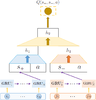 Figure 4 for Reinforcement learning based recommender systems: A survey