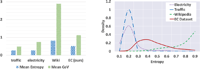 Figure 1 for A Worrying Analysis of Probabilistic Time-series Models for Sales Forecasting