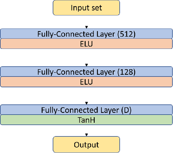 Figure 4 for Predicting Human Card Selection in Magic: The Gathering with Contextual Preference Ranking