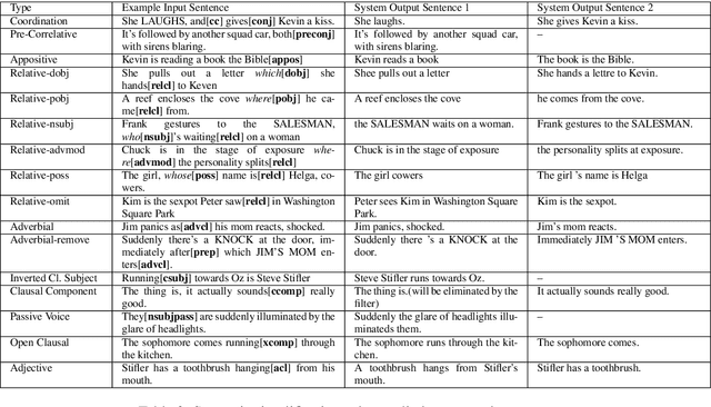 Figure 3 for Generating Animations from Screenplays